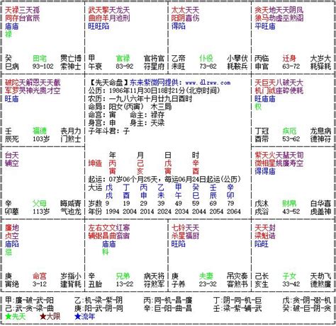 廉贞贪狼|紫微斗数全书批命